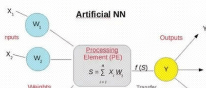 樹根薦讀 | 機器視覺中的3D成像技術
