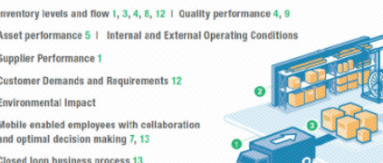 MES系統實施小記