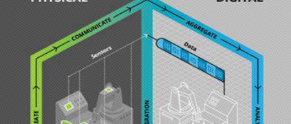 數(shù)字孿生驅(qū)動(dòng)智能制造