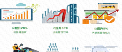 這！就是轉型 | 拿工業互聯網當“健康醫生”，設備管理效率提升30%