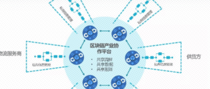 區塊鏈空降大爆發？工業互聯網平臺：我們早已融為一體
