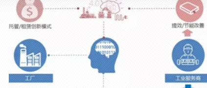 數據驅動變革：CPS工業智能與新工業服務