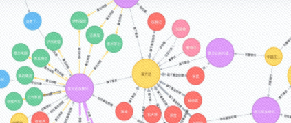 工業知識圖譜初探
