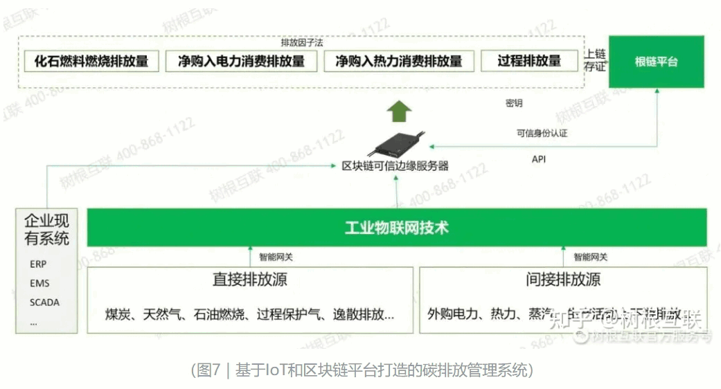 雙碳管理平臺(tái)