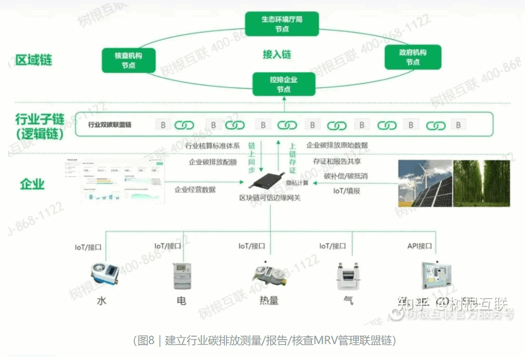 雙碳管理平臺(tái)