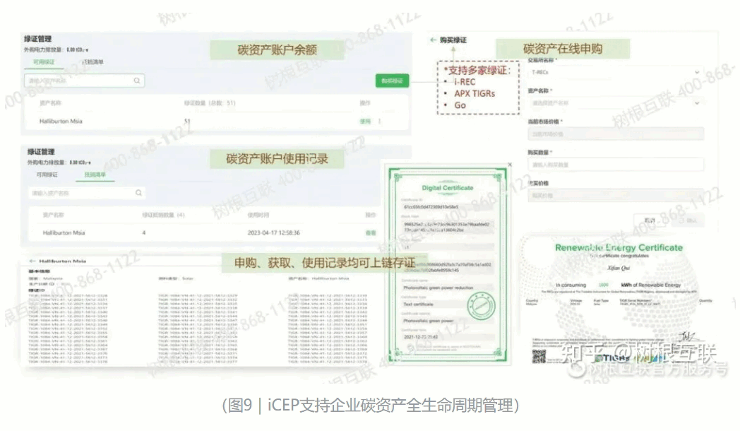 雙碳管理平臺(tái)