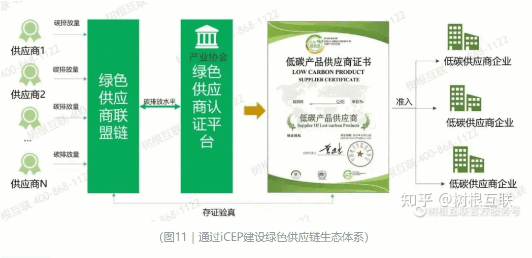 雙碳管理平臺(tái)