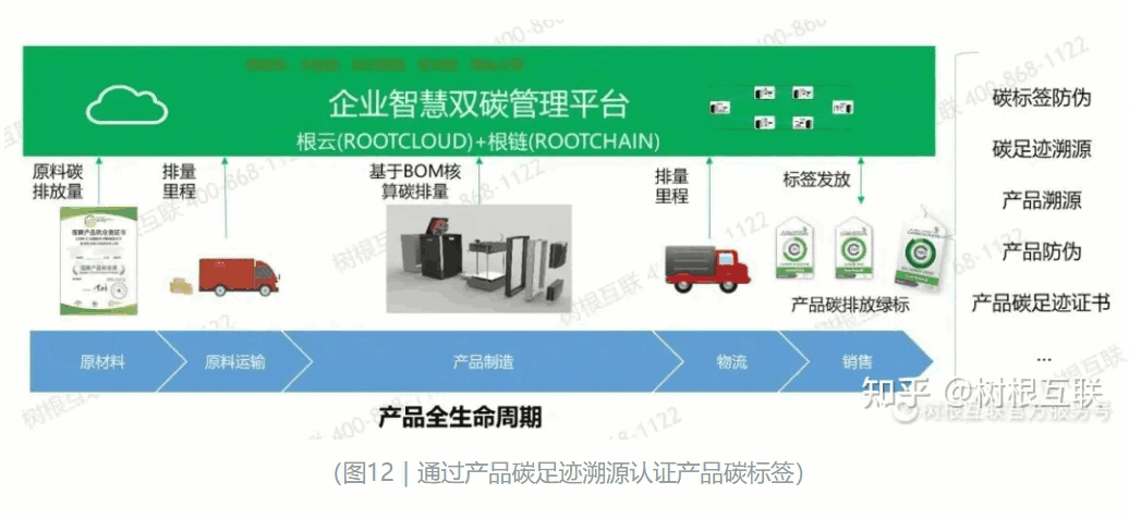 雙碳管理平臺(tái)