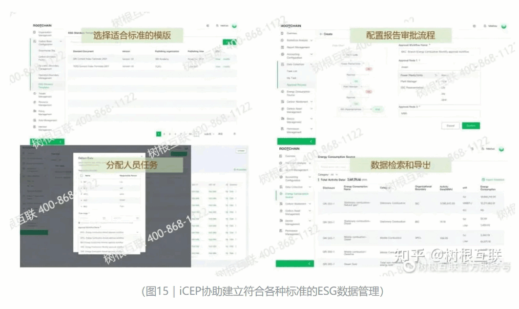 ESG數(shù)據(jù)管理