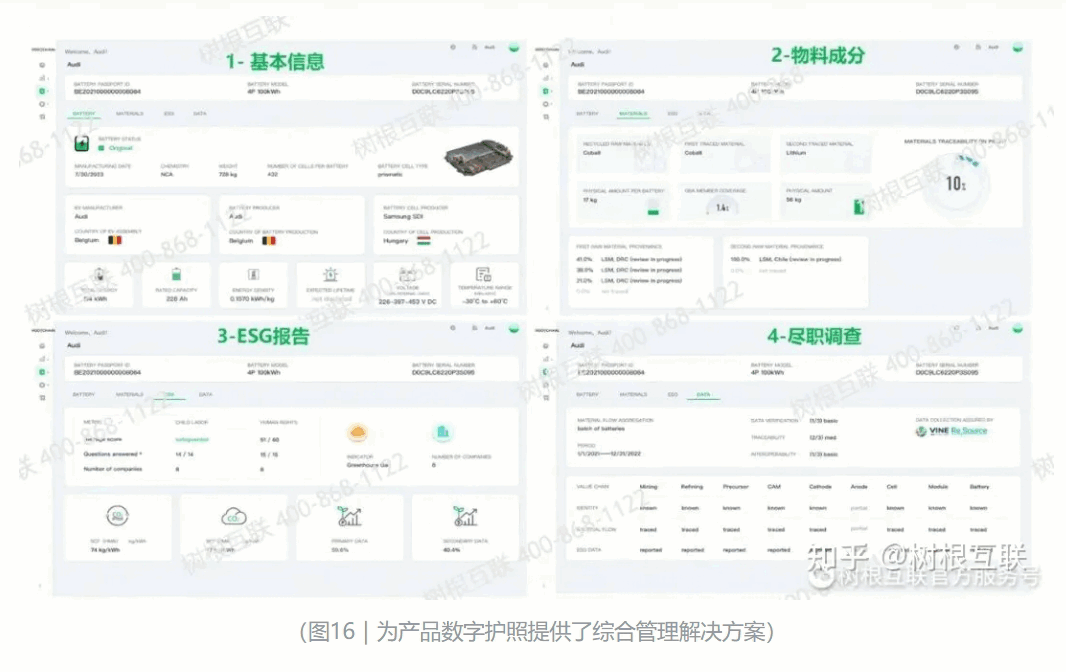 數(shù)字產(chǎn)品護(hù)照