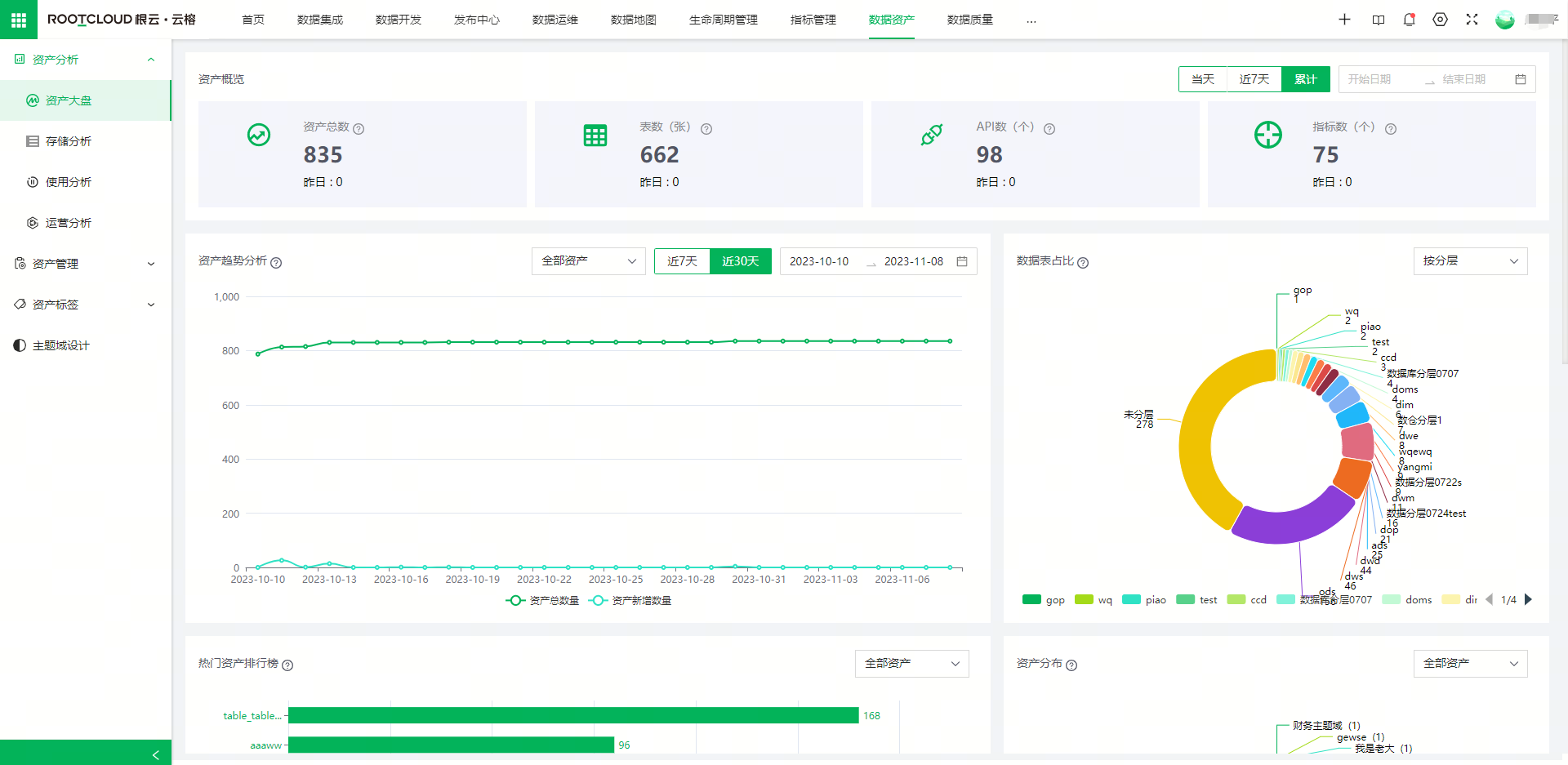 形成數(shù)據(jù)資產(chǎn)