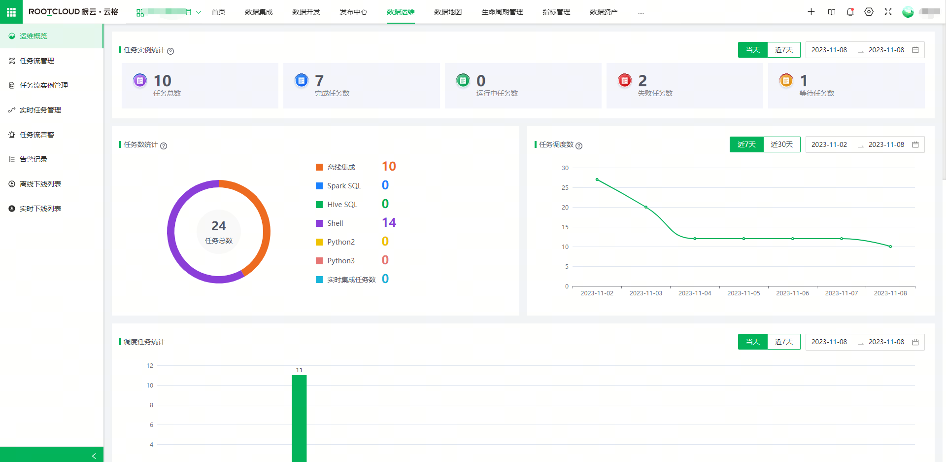 數(shù)據(jù)價(jià)值挖掘
