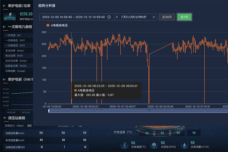 長周期歷史回溯：工藝長時間段歷史數據追溯與分析